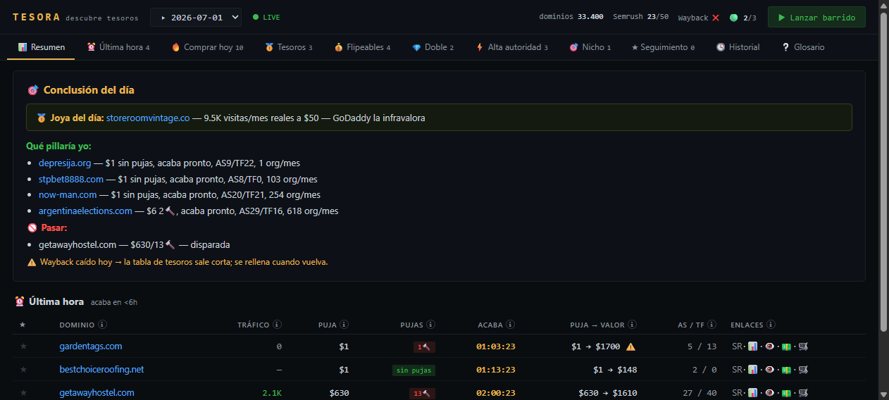 Tesora panel in Terminal mode showing the daily conclusion: gem of the day, buy candidates and auction countdowns.